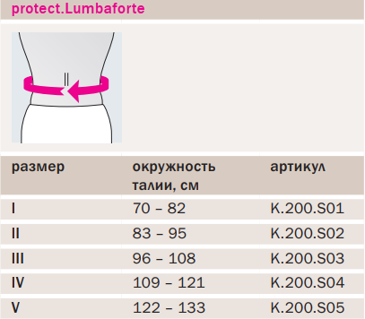 Бандаж поясничный Medi protect Lumbaforte K200